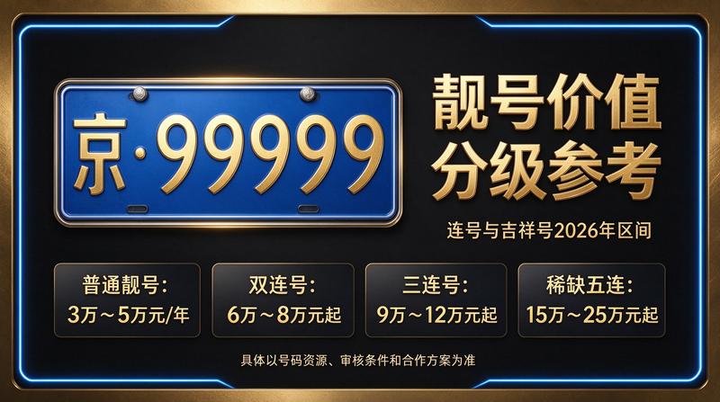 闲置北京租牌照服务
